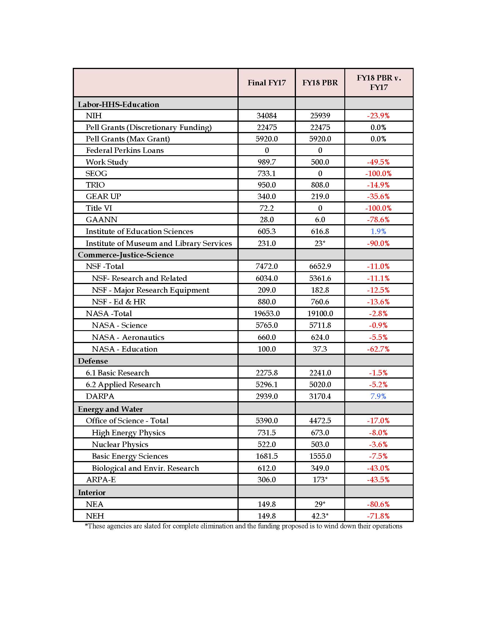 fy18_pbr_chart